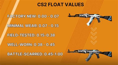 cs float|A Technical Look at How CS:GO Float Values Work.